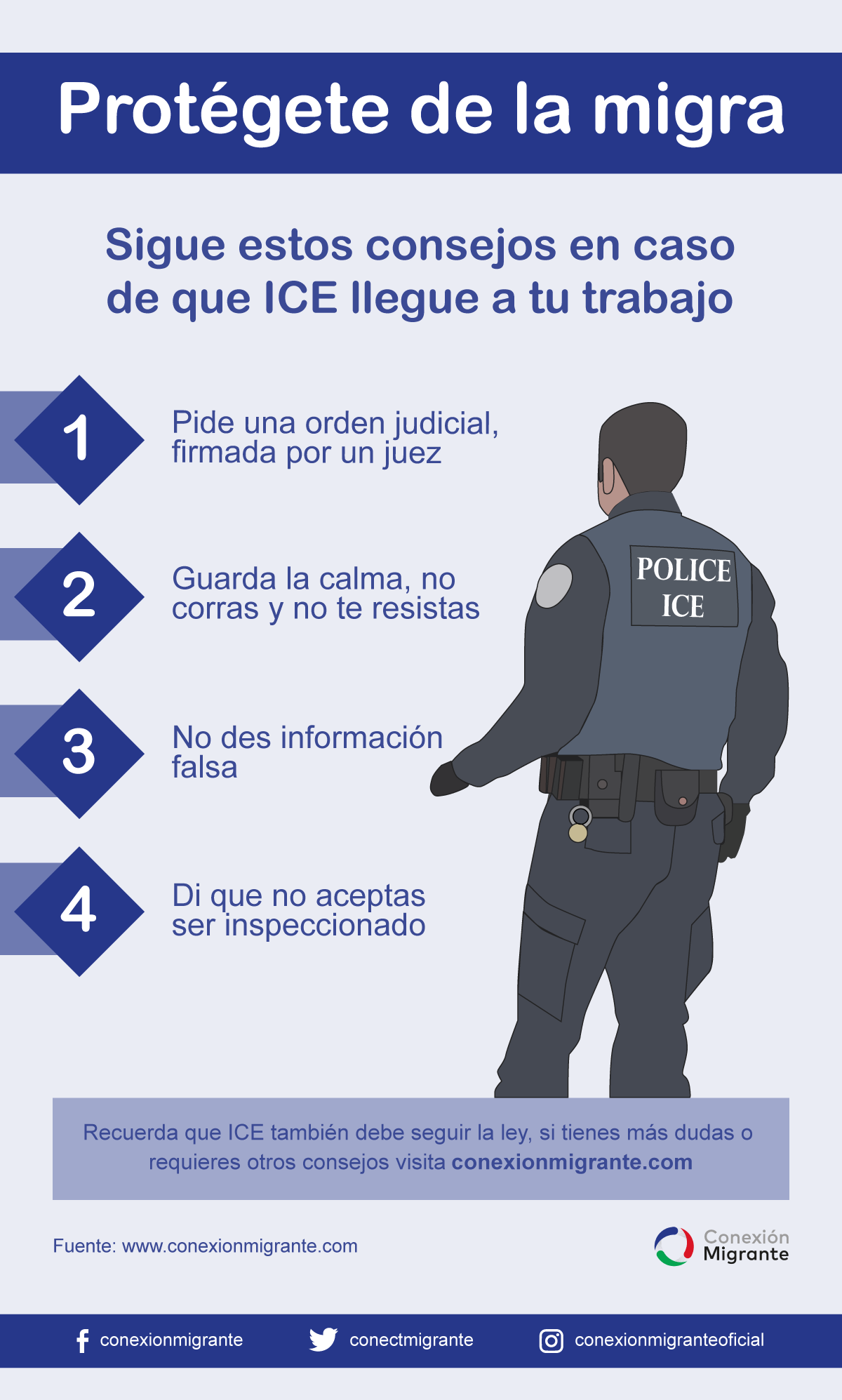 Protégete de la migra