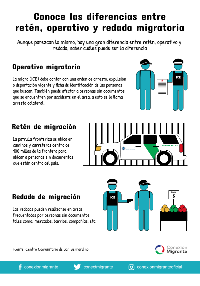 Conoce las diferencias entre reten operativo y redada migratoria
retenes de migración