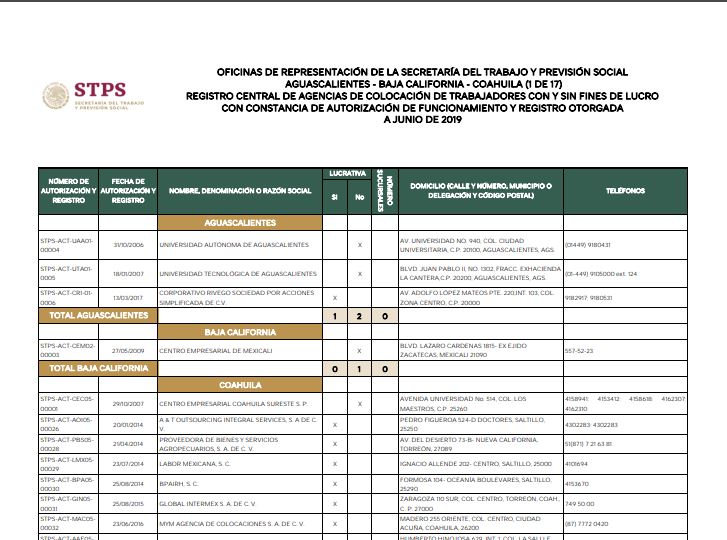 registro central de agencias de colocación de trabajadores
