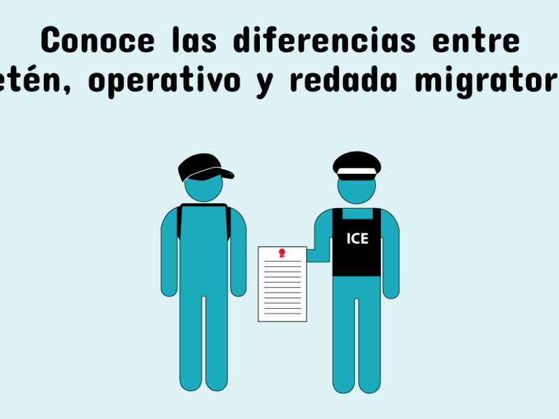 Conoce-las-diferencias-entre-reten,-operativo-y-redada-migratoria-portada2