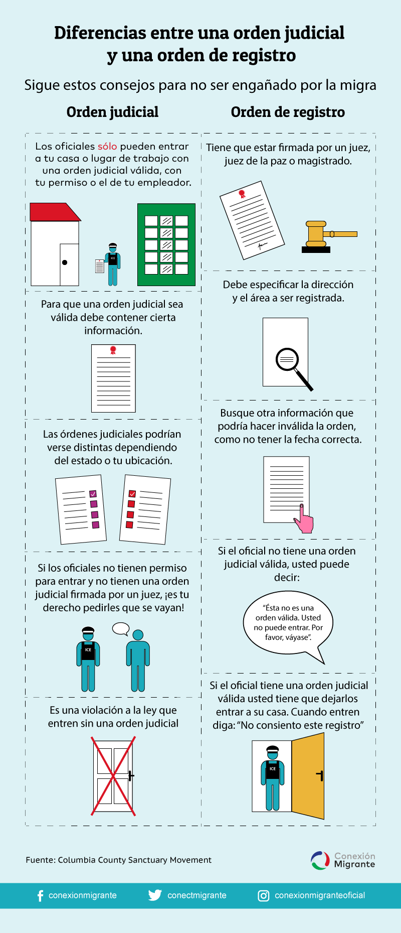 Saber leer una orden judicial puede ayudar durante las redadas de inmigración
