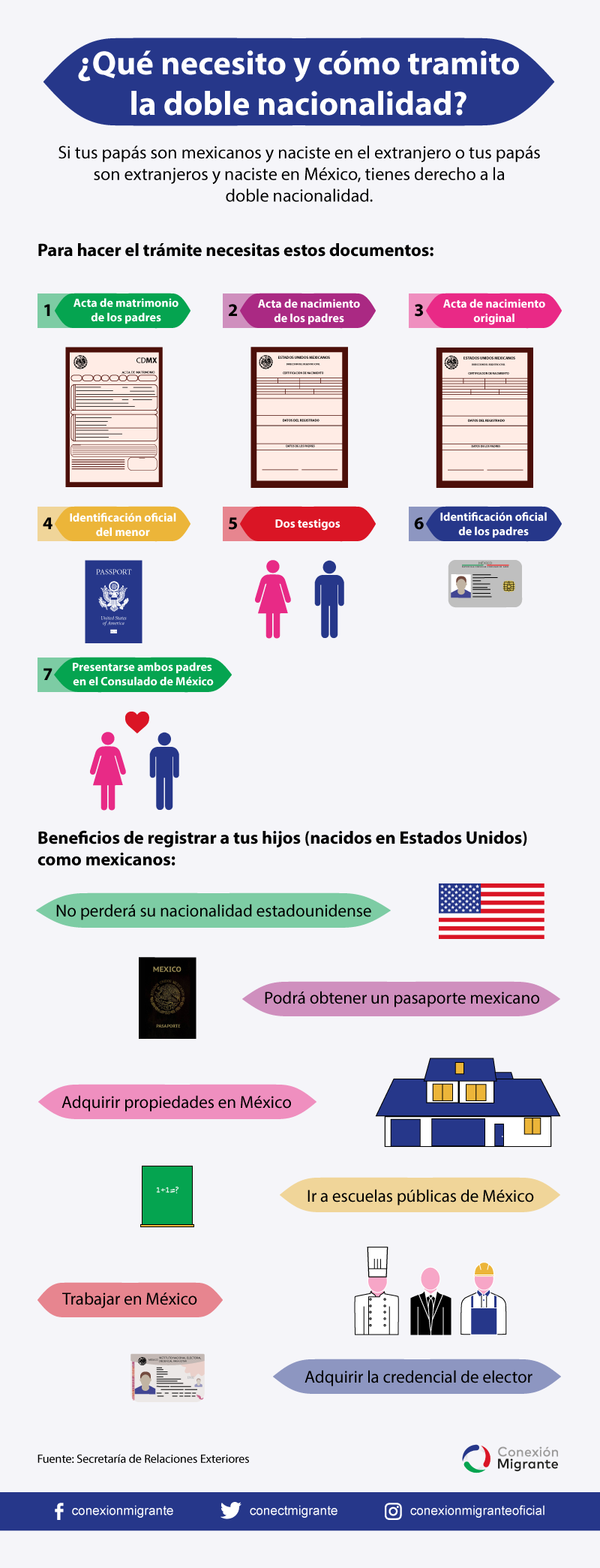 que necesito y como tramito la doble nacionalidad