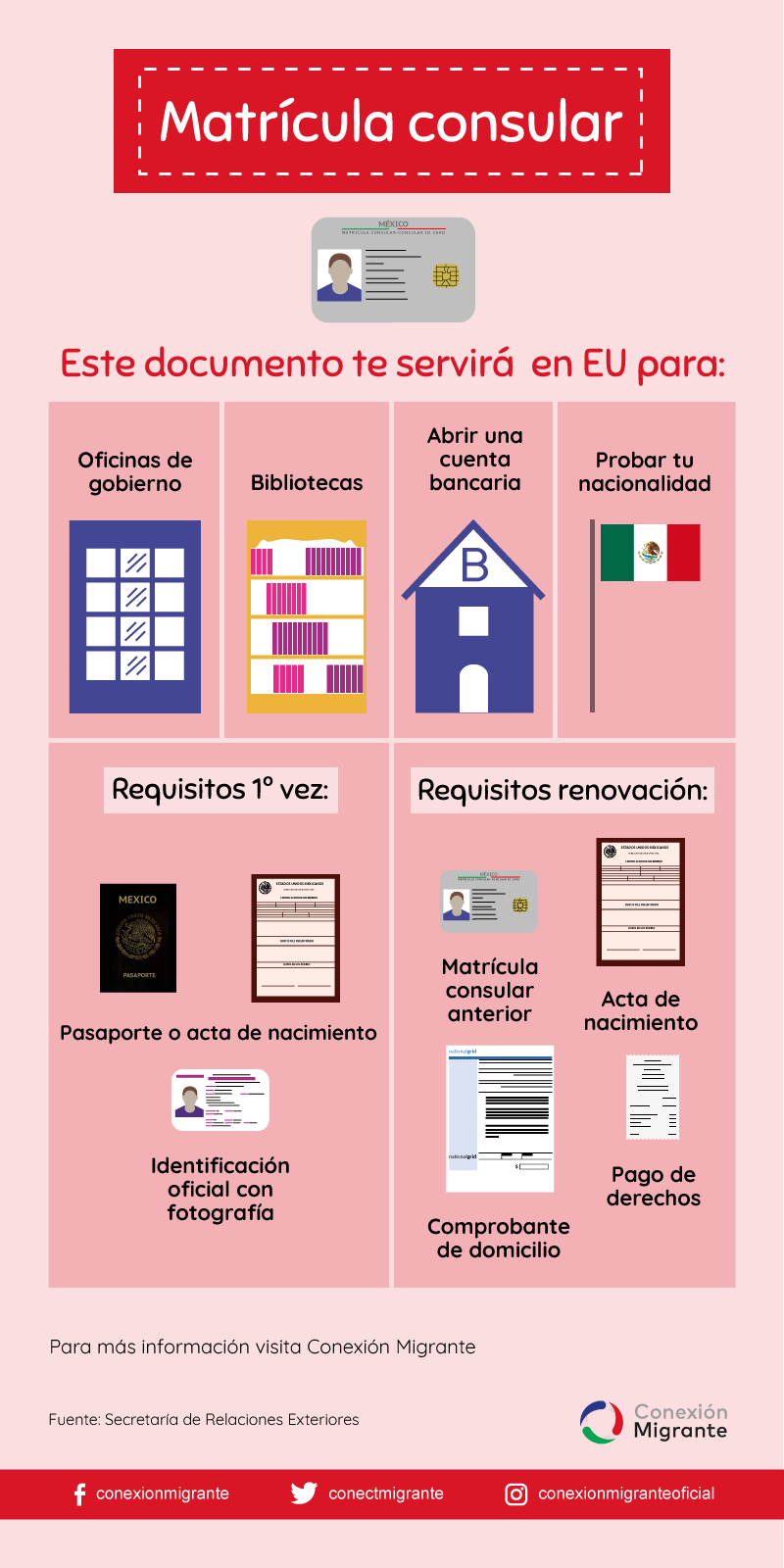 Matrícula consular