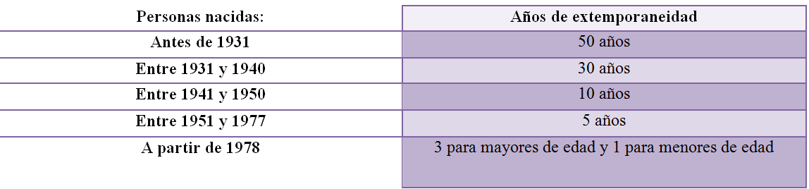 ¿Qué es, para qué me sirve y cómo tramito una matrícula consular para un adulto o un menor de edad?