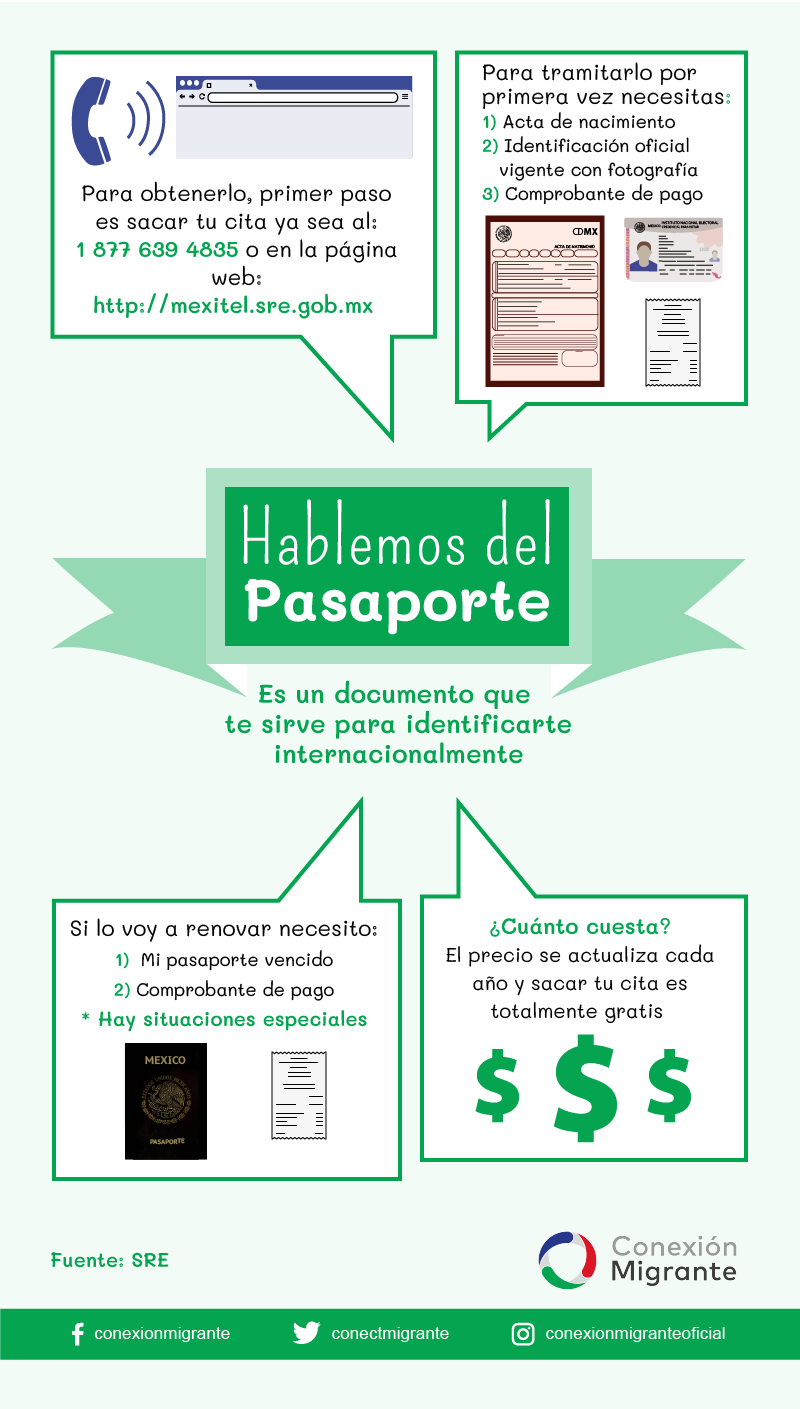 Hablemos del pasaporte