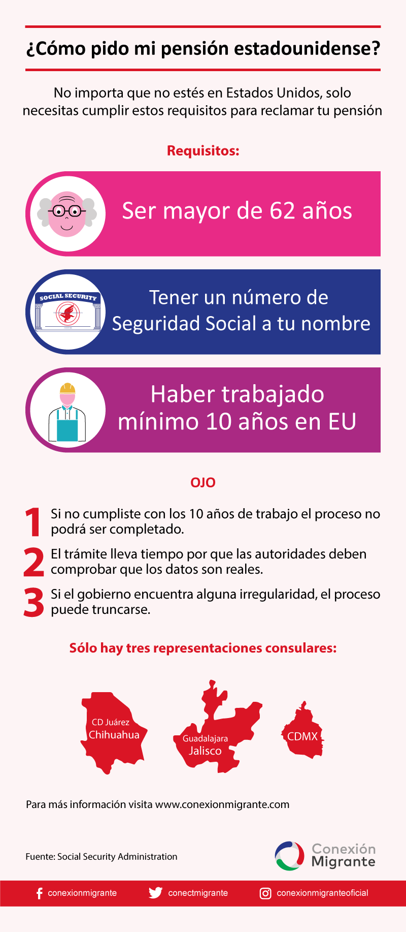 ¿Cómo pido mi pensión estadounidense?