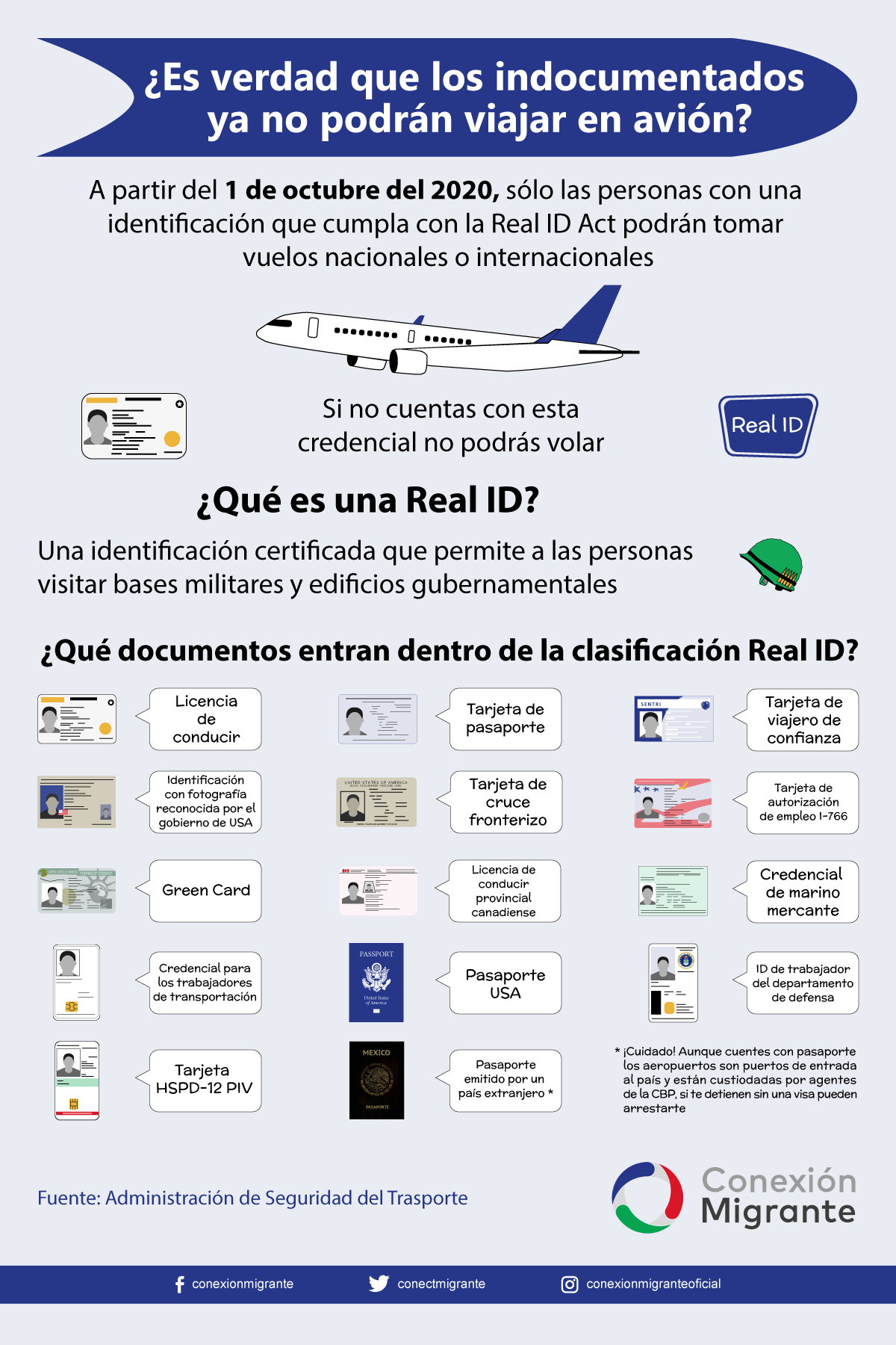 Documentos que sirven como identificaciones