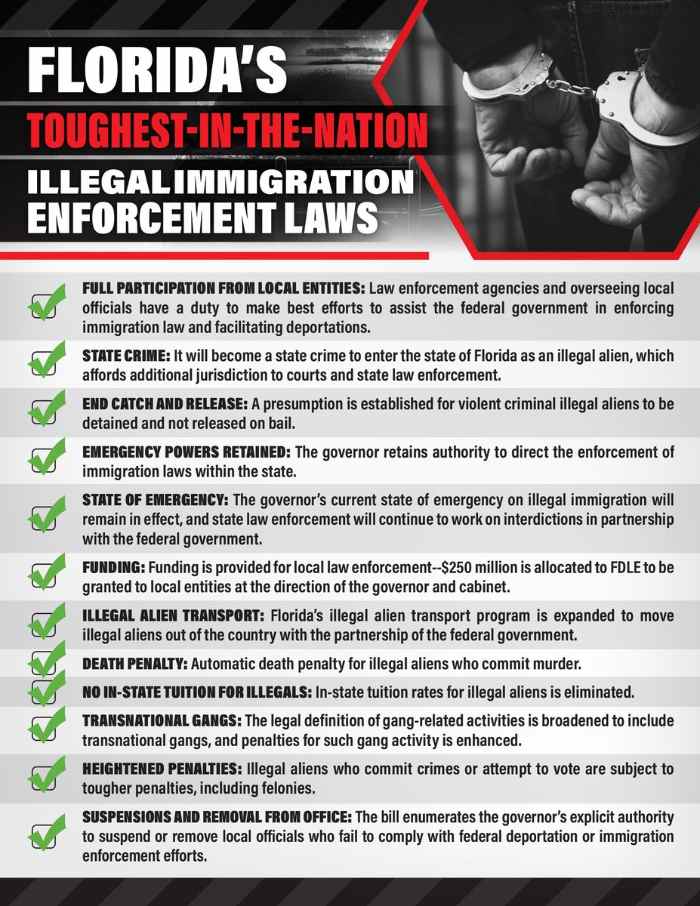 Ron DeSantis
Pena de muerte para migrantes en Florida