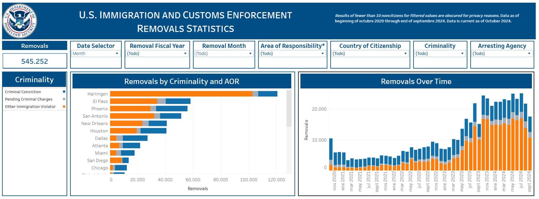 migrantes detenidos por Trump
ICE