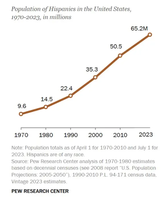 Servicio Meteorológico Nacional