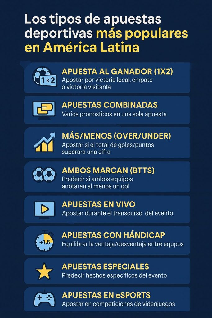 Los tipos de apuestas deportivas más populares en América Latina