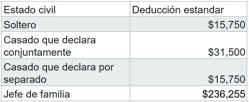 tabla para calcular los taxes 2026