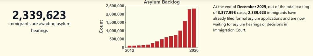 permisos de trabajo para solicitantes de asilo