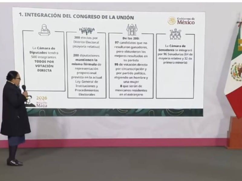 senadurías migrantes