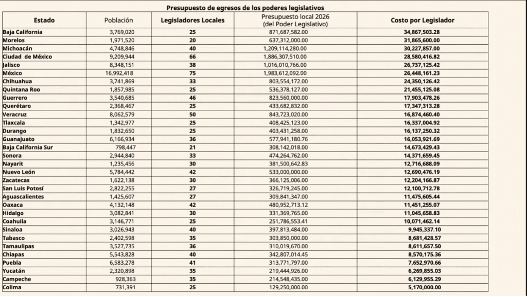 plan b de la reforma electoral