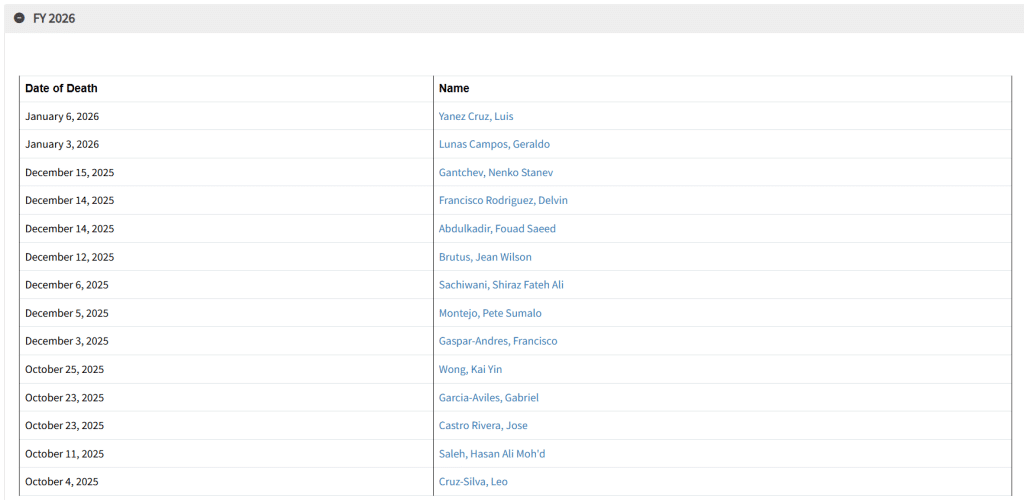 migrantes muertos bajo custodia de ICE