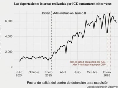 deportaciones de ICE Trump l Foto: Factchequeado