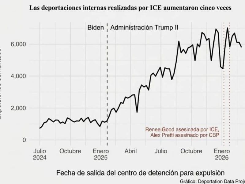 deportaciones de ICE Trump l Foto: Factchequeado