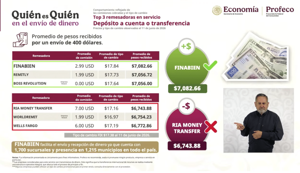que remesadora paga mejor el dólar