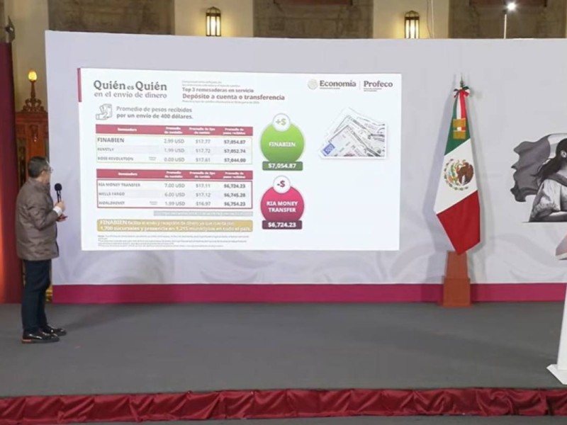 Dólar en México en junio