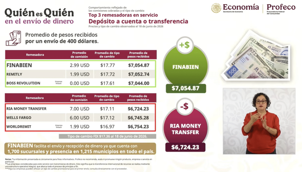Dólar en México en junio